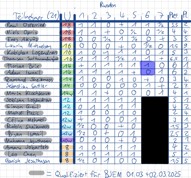 Kreisjugendeinzelmeisterschaften im Schach 2024: Spannende Duelle und starke Leistungen in Schwäbisch Gmünd