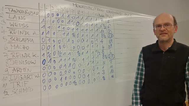 SGEM Gmünd, Impressionen der Monatsblitzturniere SGEM Gmünd, Impressionen der Monatsblitzturniere